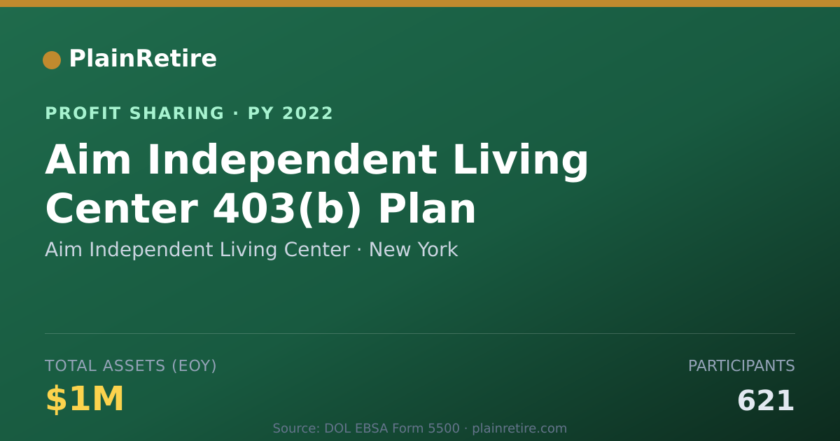 Shareable card for Aim Independent Living Center Profit Sharing Plan (2022)