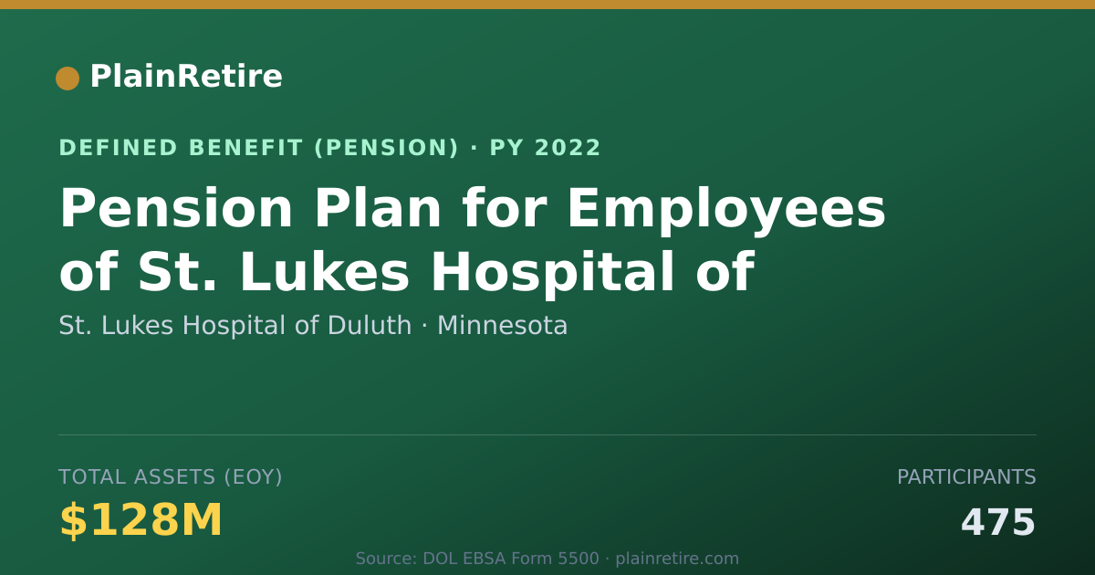 Shareable card for St. Lukes Hospital of Duluth Pension Plan (2022)