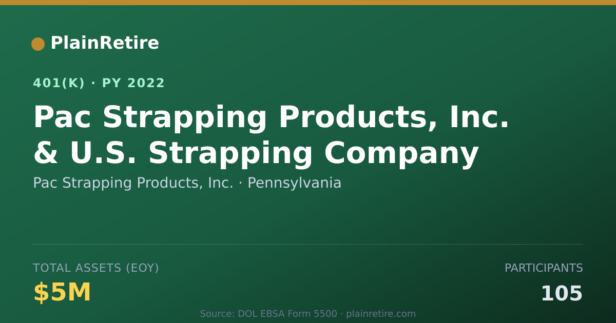 Shareable card for Pac Strapping Products, Inc. 401(k) Plan (2022)