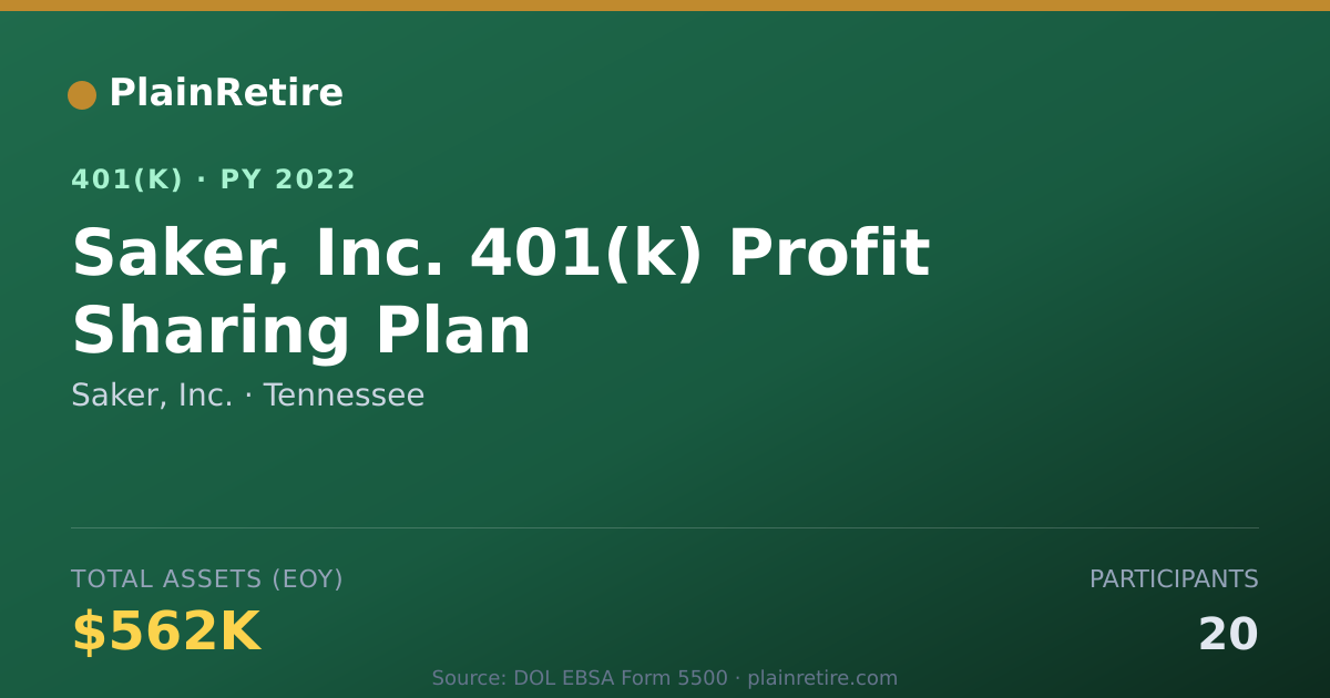 Shareable card for Saker, Inc. 401(k) Plan (2022)