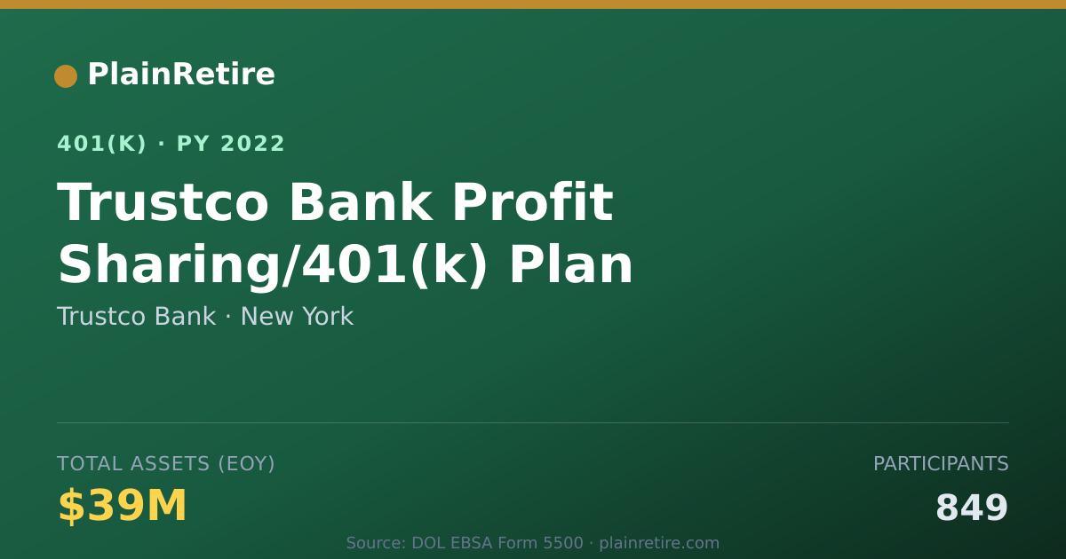 Shareable card for Trustco Bank 401(k) Plan (2022)