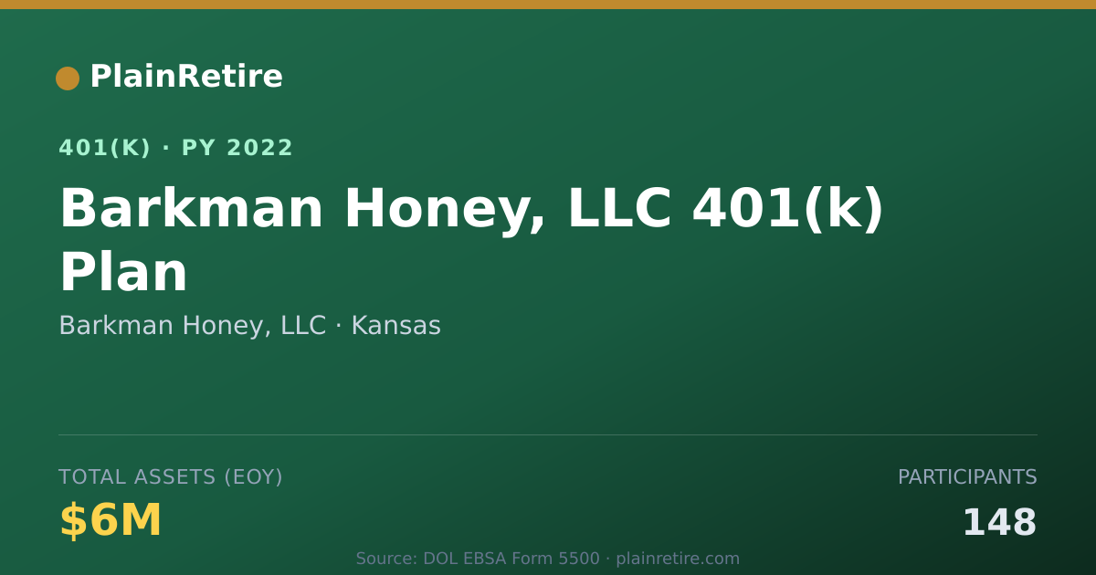 Shareable card for Barkman Honey, LLC 401(k) Plan (2022)