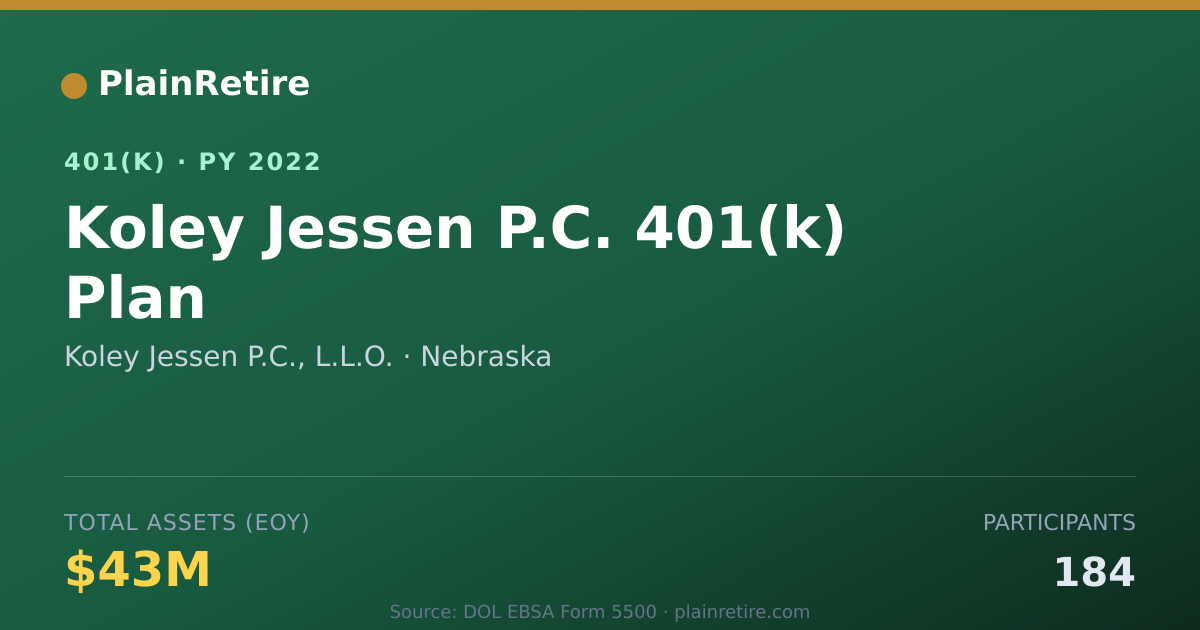 Shareable card for Koley Jessen P.C., L.L.O. 401(k) Plan (2022)
