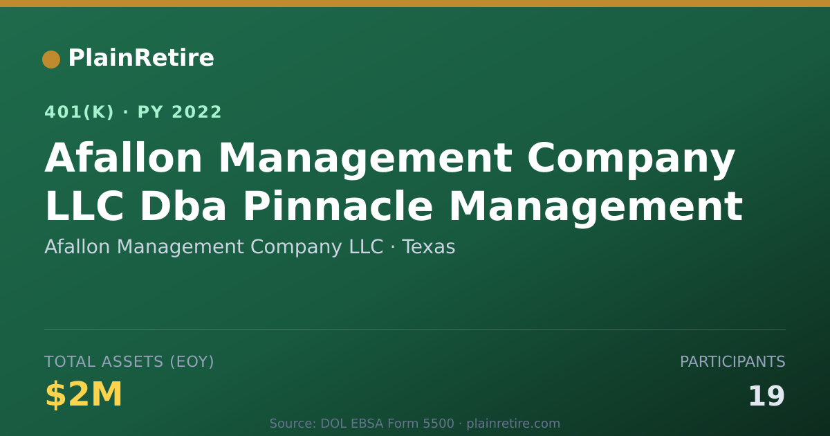 Shareable card for Afallon Management Company LLC 401(k) Plan (2022)