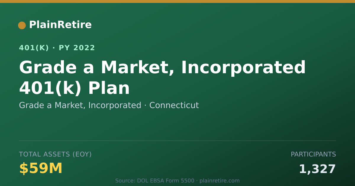 Shareable card for Grade a Market, Incorporated 401(k) Plan (2022)
