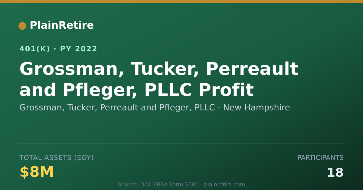 Shareable card for Grossman, Tucker, Perreault and Pfleger, 401(k) Plan (2022)