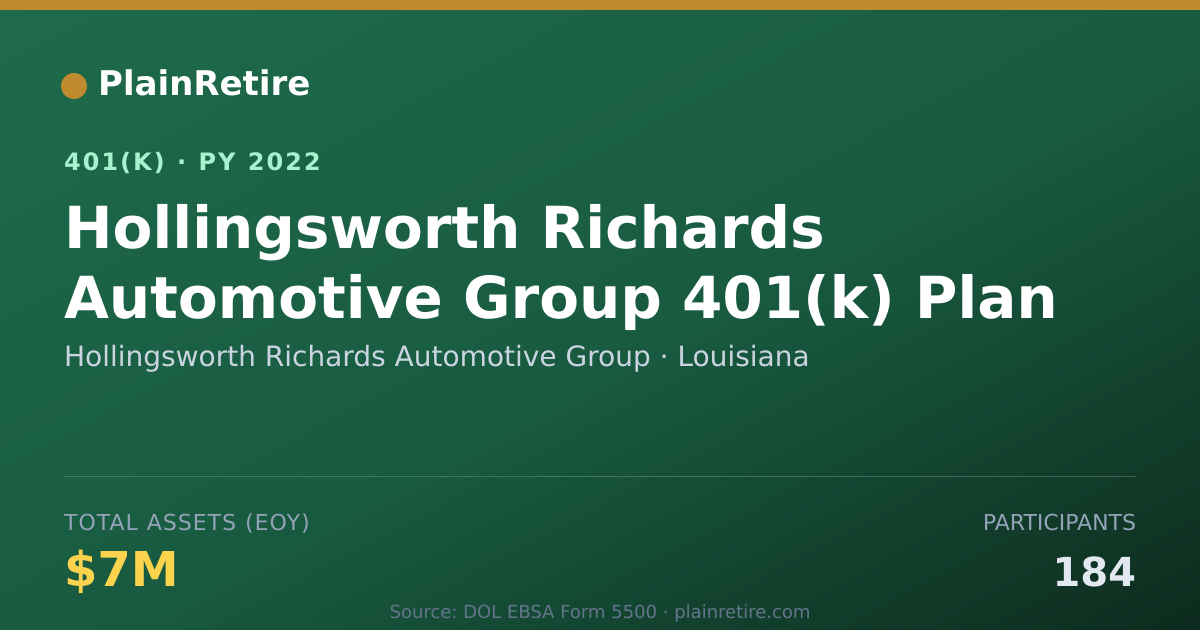 Shareable card for Hollingsworth Richards Automotive Group 401(k) Plan (2022)