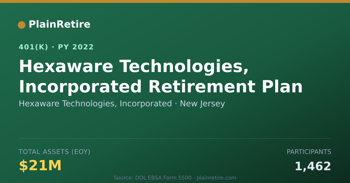 Shareable card for Hexaware Technologies, Incorporated 401(k) Plan (2022)