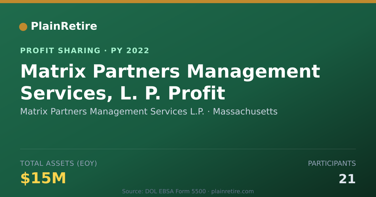 Shareable card for Matrix Partners Management Servic Profit Sharing Plan (2022)