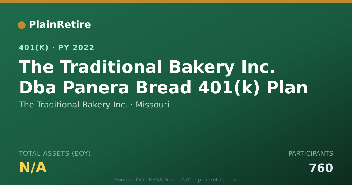 Shareable card for The Traditional Bakery Inc. 401(k) Plan (2022)