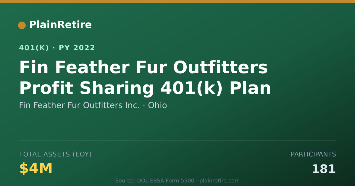 Shareable card for Fin Feather Fur Outfitters Inc. 401(k) Plan (2022)