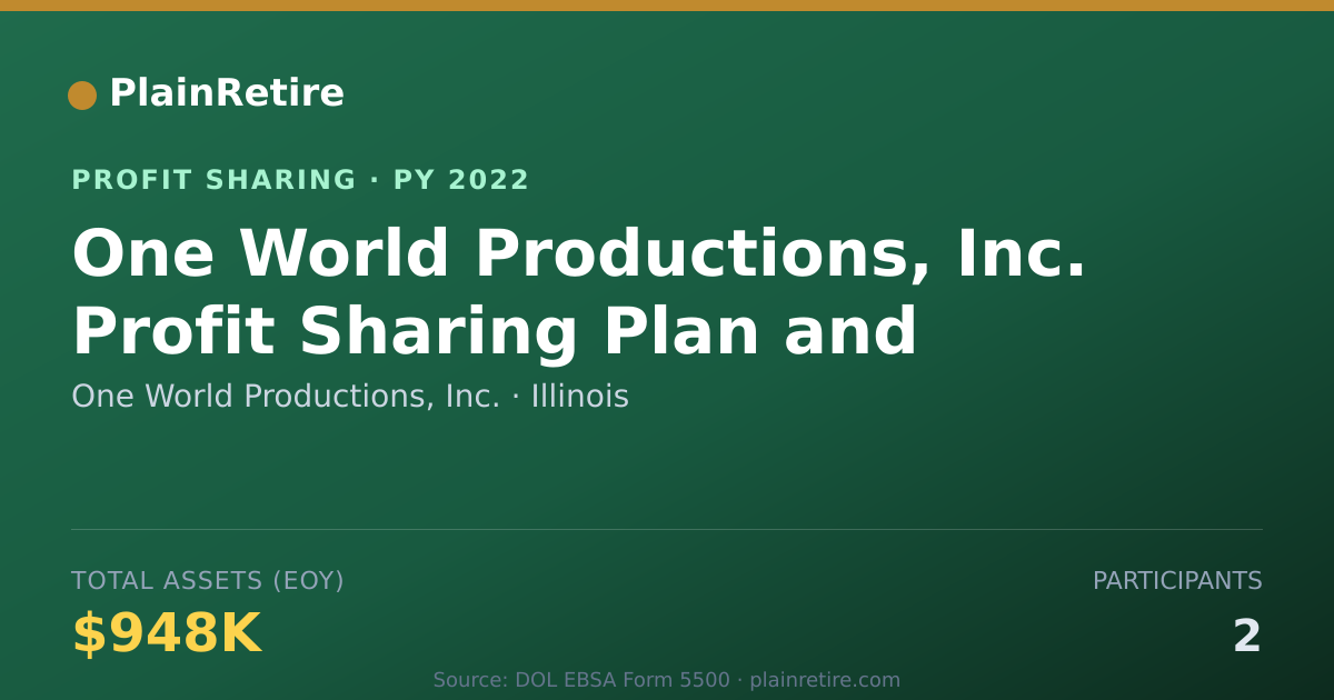 Shareable card for One World Productions, Inc. Profit Sharing Plan (2022)