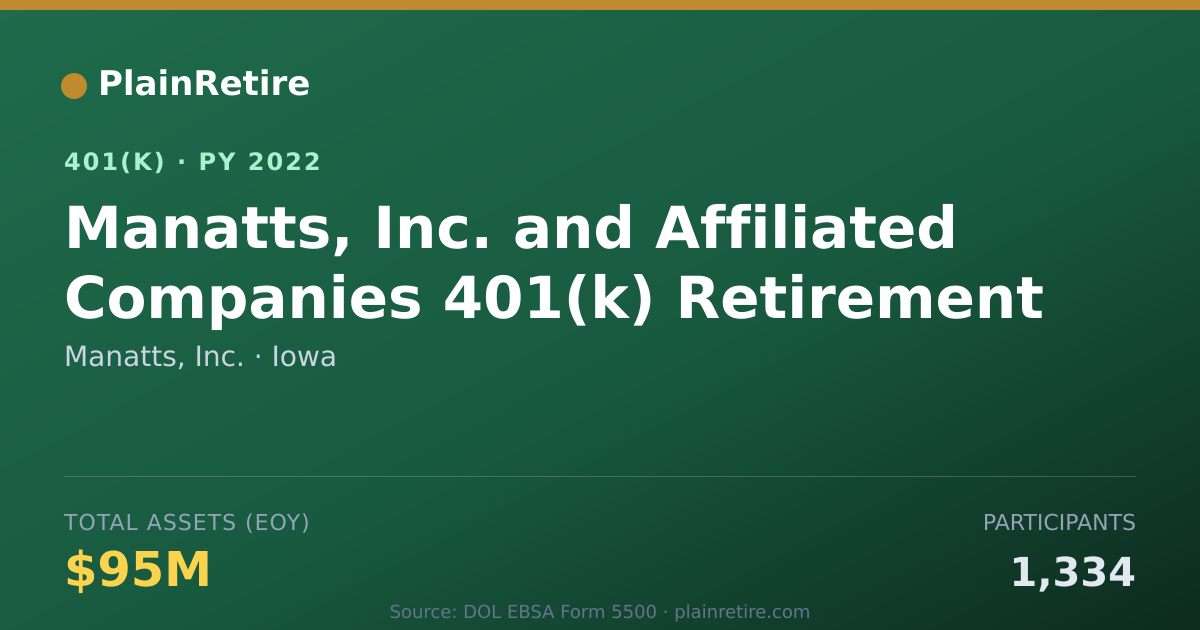 Shareable card for Manatts, Inc. 401(k) Plan (2022)