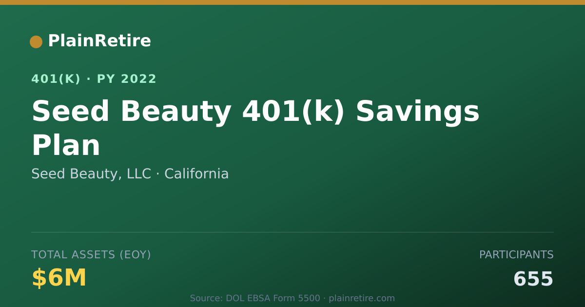 Shareable card for Seed Beauty, LLC 401(k) Plan (2022)