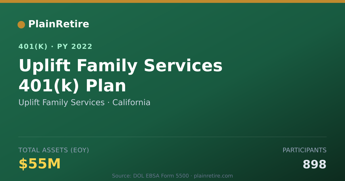 Shareable card for Uplift Family Services 401(k) Plan (2022)
