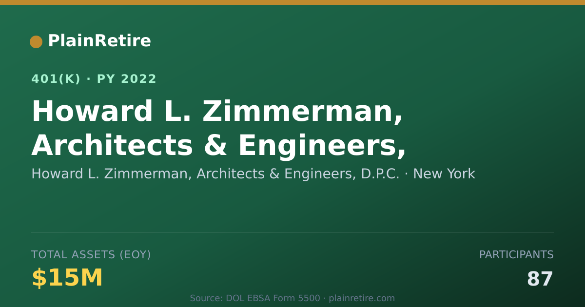 Shareable card for Howard L. Zimmerman, Architects & Enginee 401(k) Plan (2022)