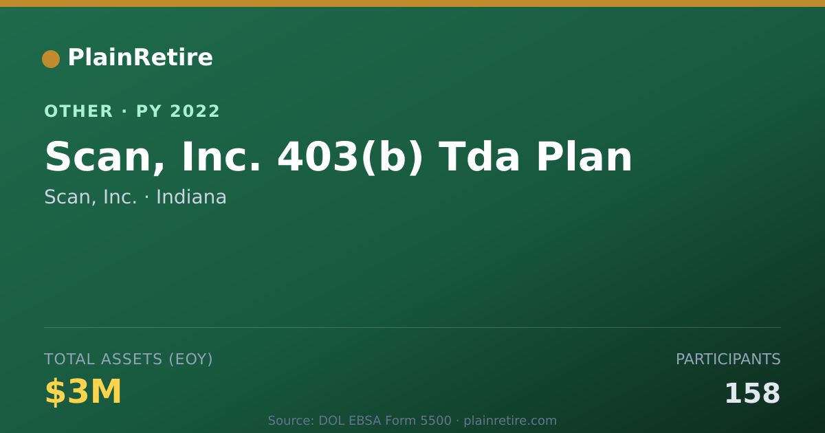 Shareable card for Scan, Inc. Retirement Plan (2022)