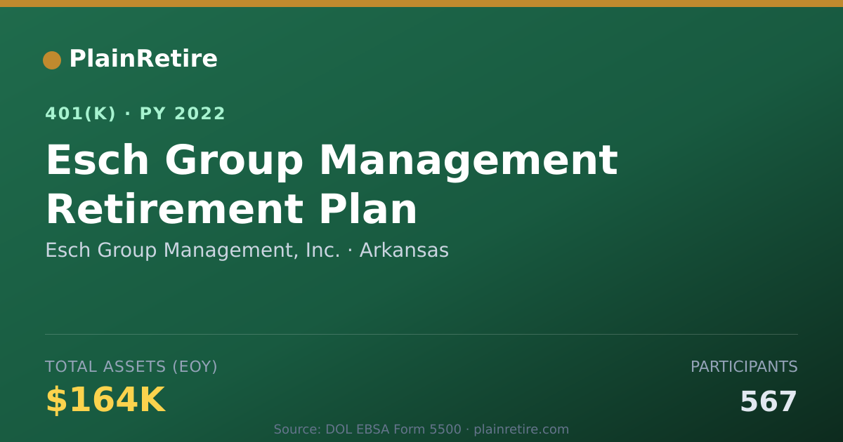 Shareable card for Esch Group Management, Inc. 401(k) Plan (2022)