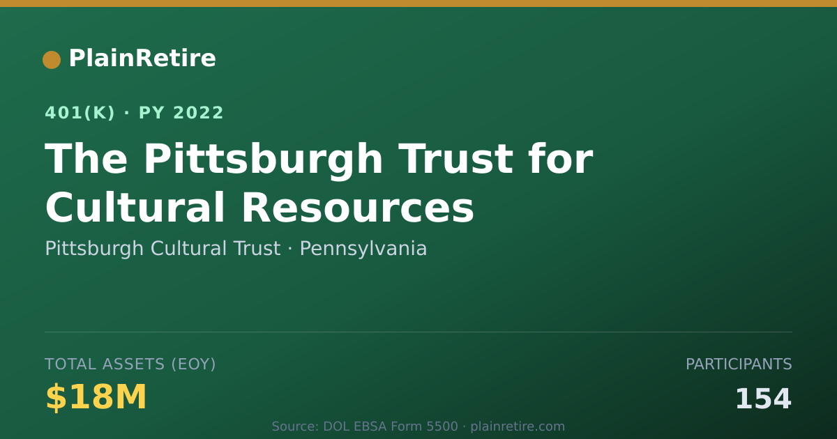 Shareable card for Pittsburgh Cultural Trust 401(k) Plan (2022)