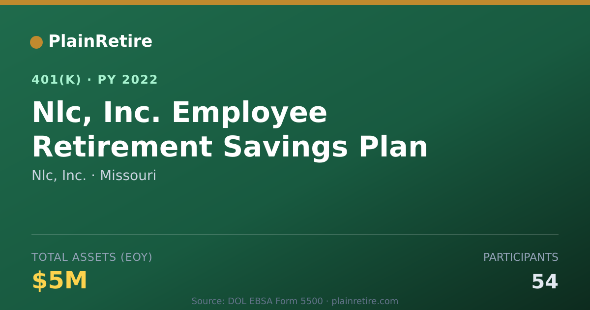 Shareable card for Nlc, Inc. 401(k) Plan (2022)