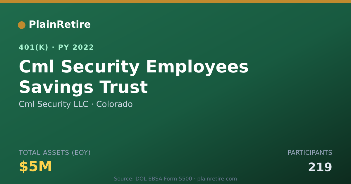 Shareable card for Cml Security LLC 401(k) Plan (2022)