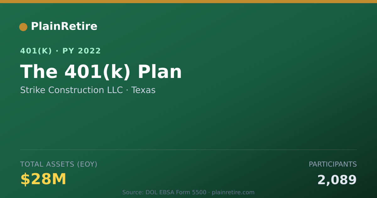 Shareable card for Strike Construction LLC 401(k) Plan (2022)