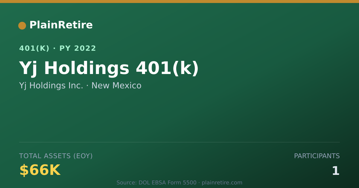 Shareable card for Yj Holdings Inc. 401(k) Plan (2022)