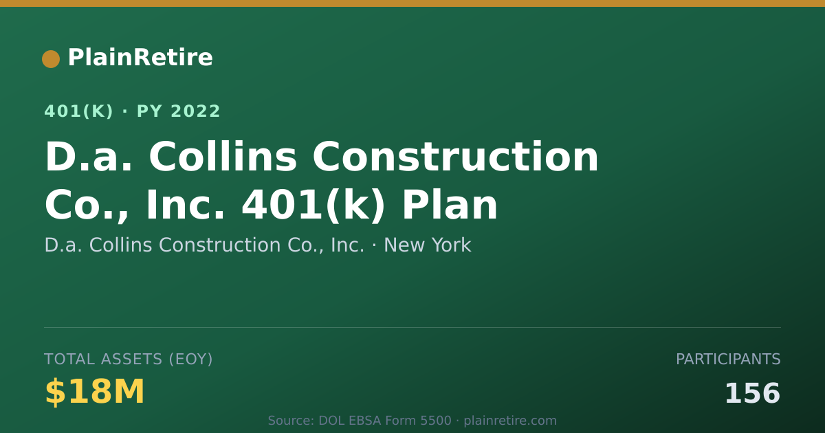 Shareable card for D.a. Collins Construction Co., Inc. 401(k) Plan (2022)