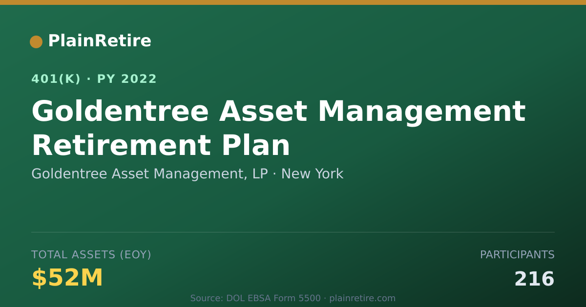 Shareable card for Goldentree Asset Management, LP 401(k) Plan (2022)