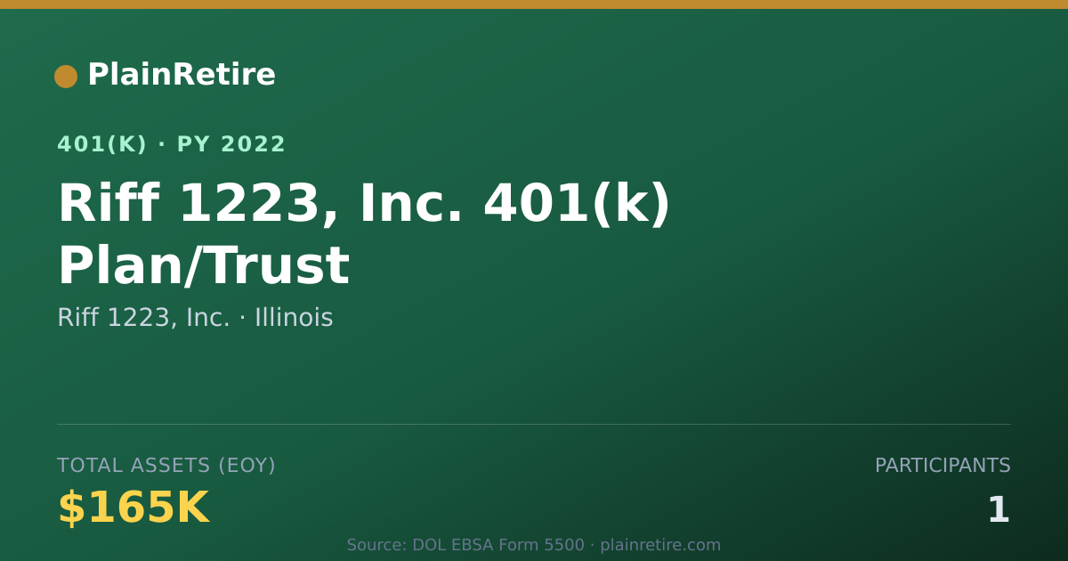 Shareable card for Riff 1223, Inc. 401(k) Plan (2022)