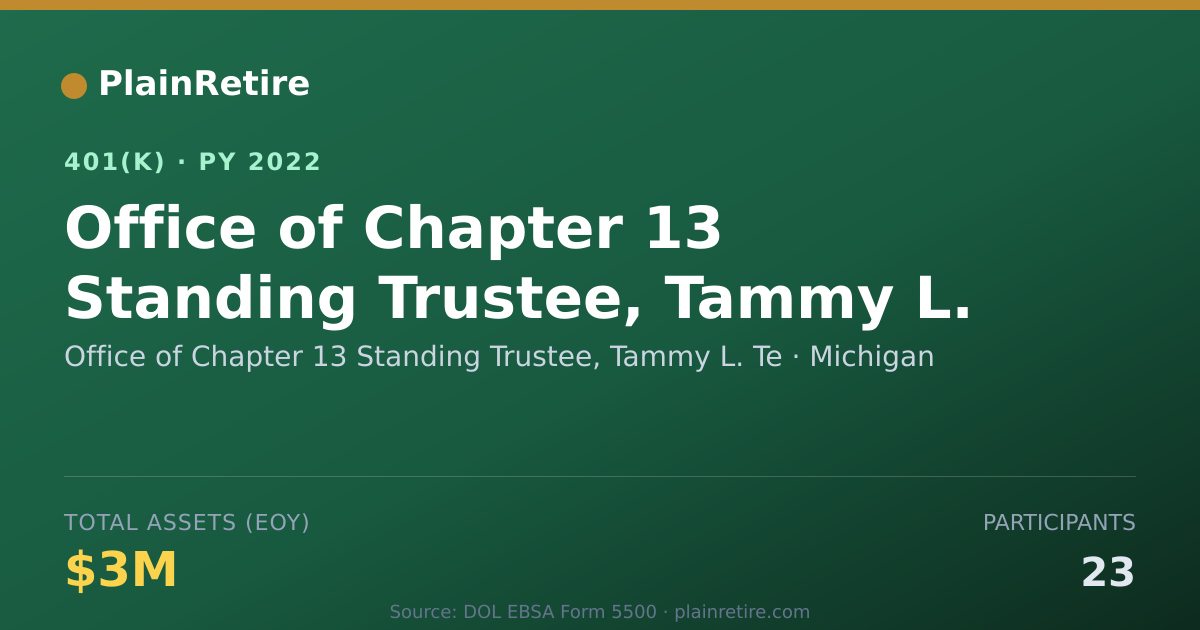 Shareable card for Office of Chapter 13 Standing Trustee, Ta 401(k) Plan (2022)
