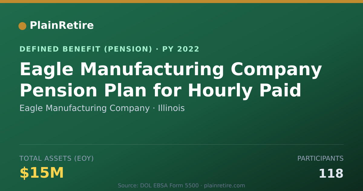 Shareable card for Eagle Manufacturing Company Pension Plan (2022)