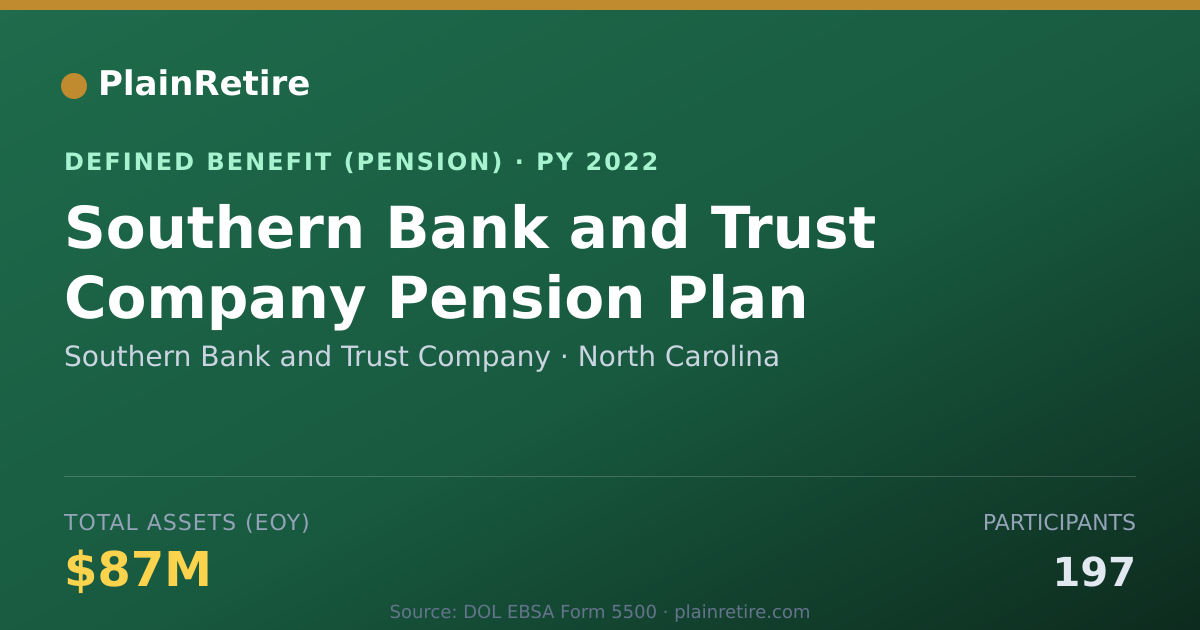 Shareable card for Southern Bank and Trust Company Pension Plan (2022)