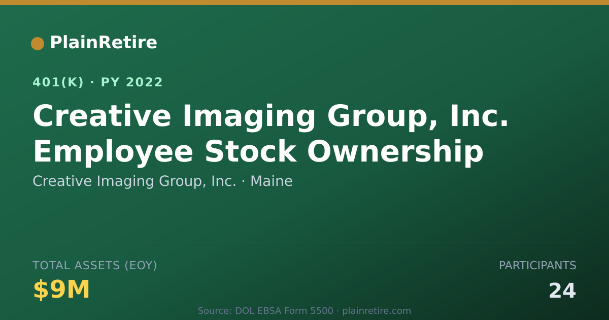 Shareable card for Creative Imaging Group, Inc. 401(k) Plan (2022)