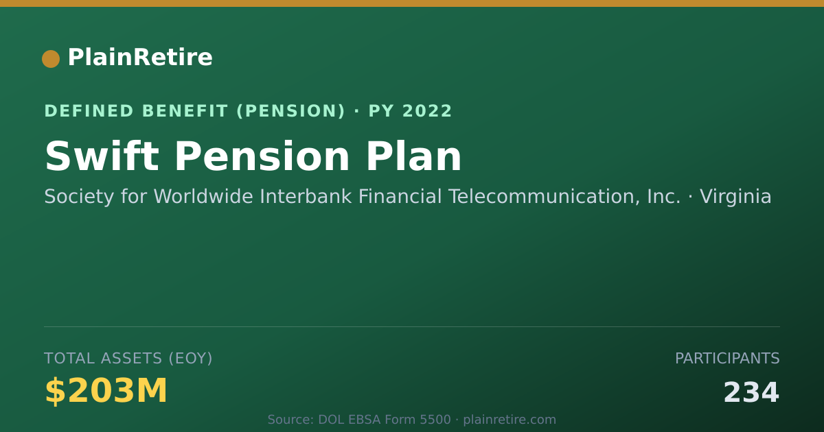 Shareable card for Society for Worldwide Interbank Financia Pension Plan (2022)