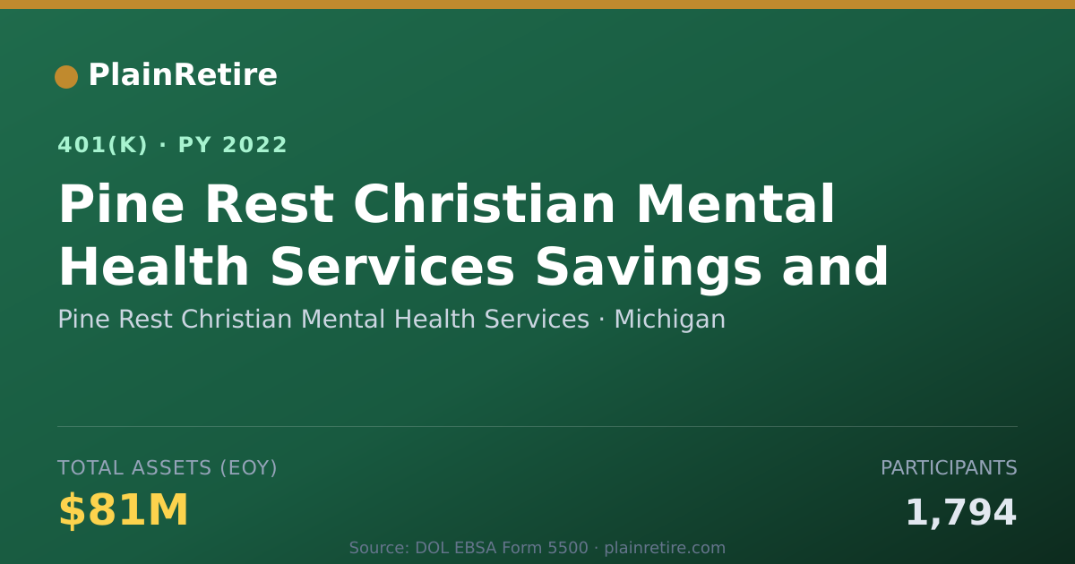 Shareable card for Pine Rest Christian Mental Health Service 401(k) Plan (2022)