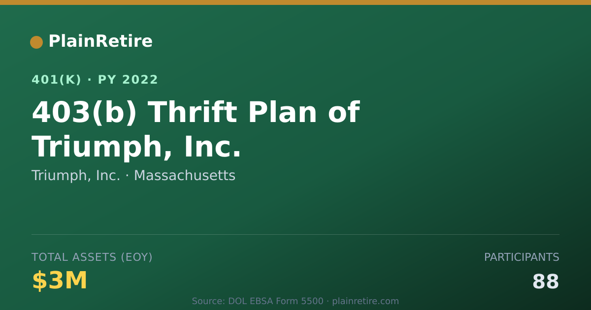 Shareable card for Triumph, Inc. 401(k) Plan (2022)