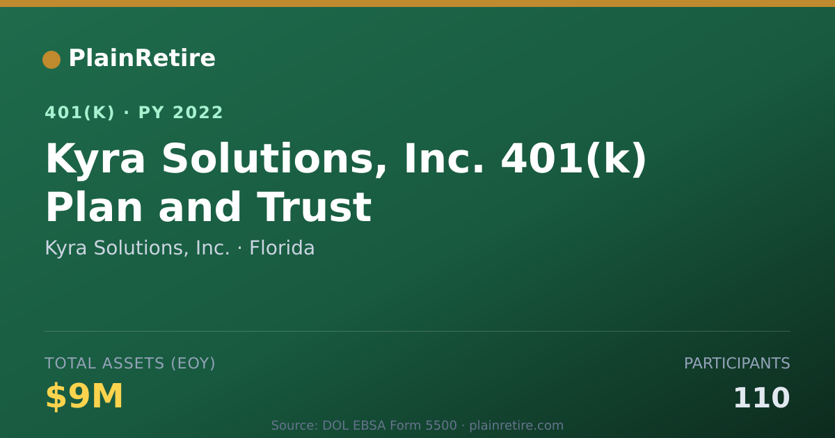 Shareable card for Kyra Solutions, Inc. 401(k) Plan (2022)