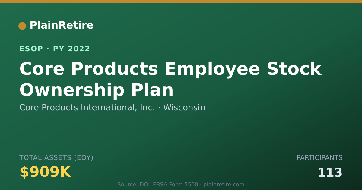Shareable card for Core Products International, Inc. ESOP (2022)