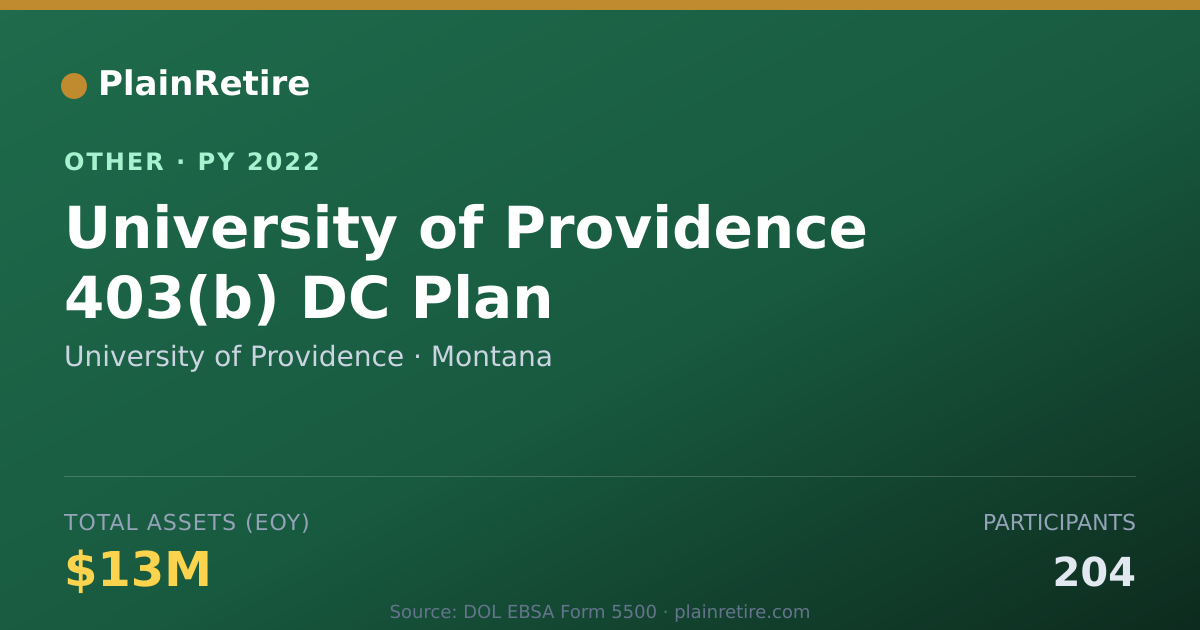 Shareable card for University of Providence Retirement Plan (2022)