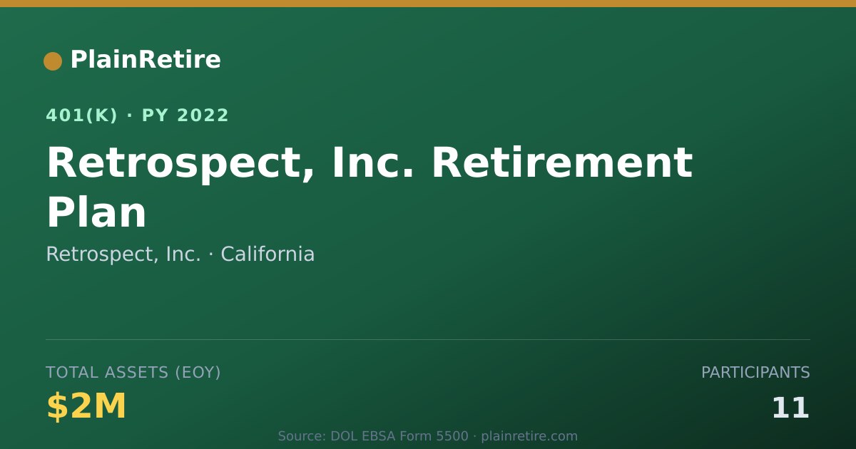 Shareable card for Retrospect, Inc. 401(k) Plan (2022)