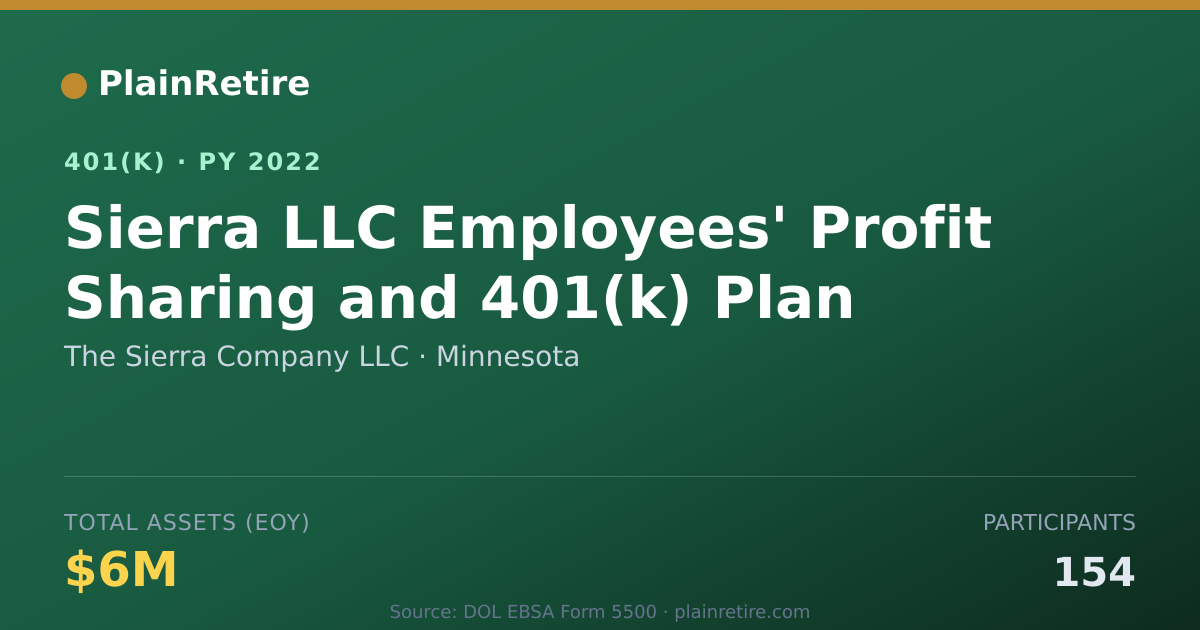 Shareable card for The Sierra Company LLC 401(k) Plan (2022)