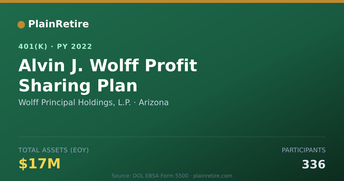 Shareable card for Wolff Principal Holdings, L.P. 401(k) Plan (2022)