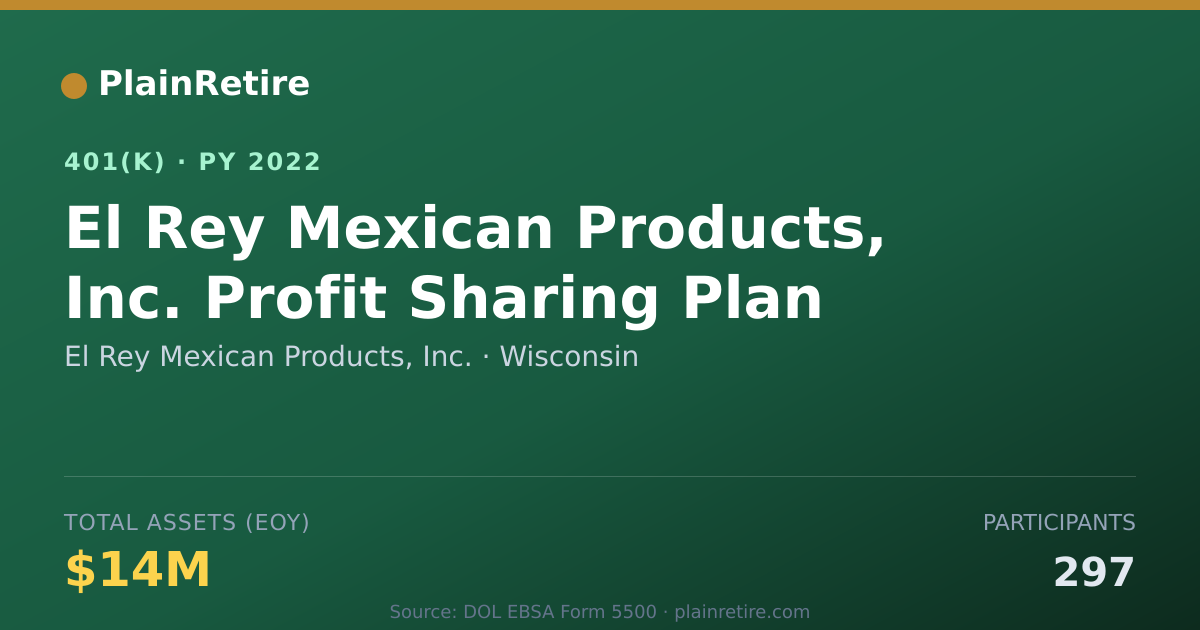 Shareable card for El Rey Mexican Products, Inc. 401(k) Plan (2022)