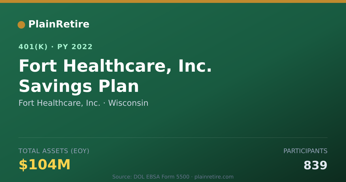 Shareable card for Fort Healthcare, Inc. 401(k) Plan (2022)