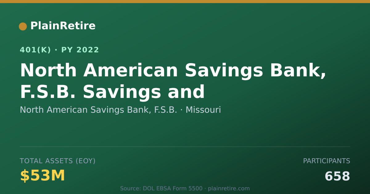 Shareable card for North American Savings Bank, F.S.B. 401(k) Plan (2022)