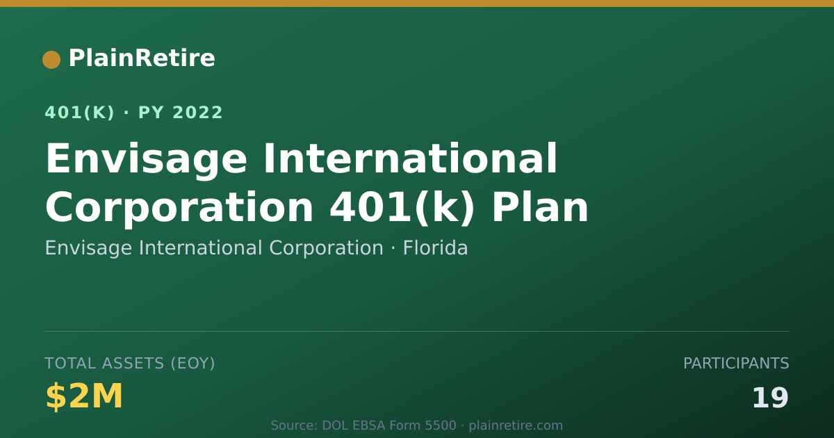 Shareable card for Envisage International Corporation 401(k) Plan (2022)