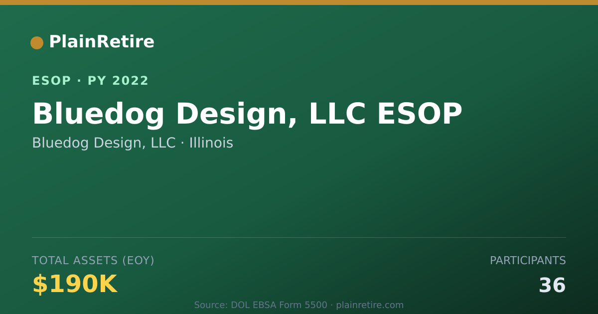 Shareable card for Bluedog Design, LLC ESOP (2022)