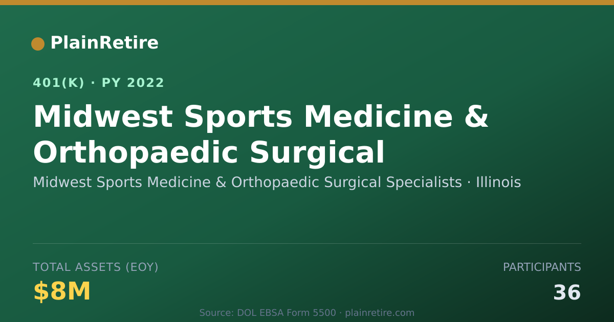 Shareable card for Midwest Sports Medicine & Orthopaedic Sur 401(k) Plan (2022)
