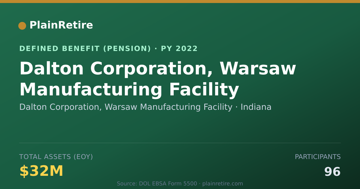 Shareable card for Dalton Corporation, Warsaw Manufacturing Pension Plan (2022)